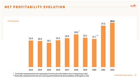 hermes net profit margin|hermes net worth 2022.